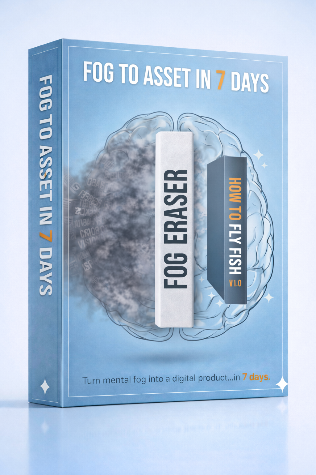 Fog to Asset in 7 Days